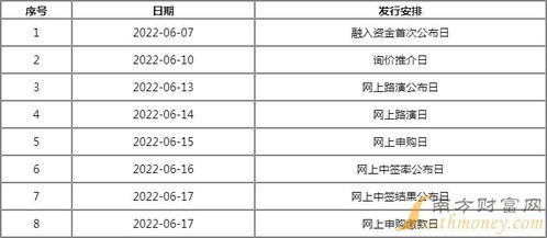 無人機新股申購與投資回報解析 從中簽繳款到技術轉(zhuǎn)讓的價值考量